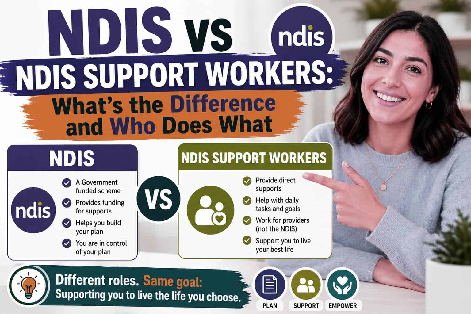 NDIS vs NDIS Support Workers: What's the Difference and Who Does What?